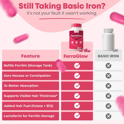 FerraGlow - Your Ferritin Boost