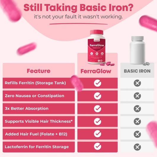 FerraGlow - Your Ferritin Boost
