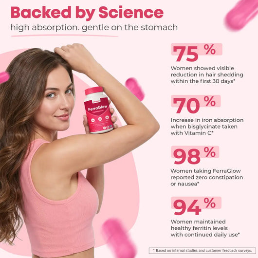 FerraGlow - Your Ferritin Boost